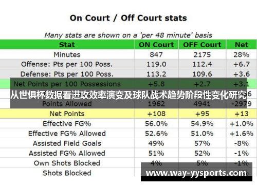 从世俱杯数据看进攻效率演变及球队战术趋势阶段性变化研究