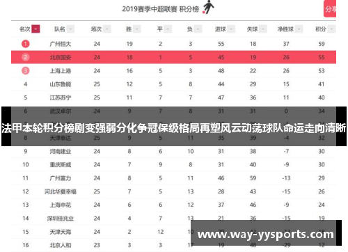 法甲本轮积分榜剧变强弱分化争冠保级格局再塑风云动荡球队命运走向清晰