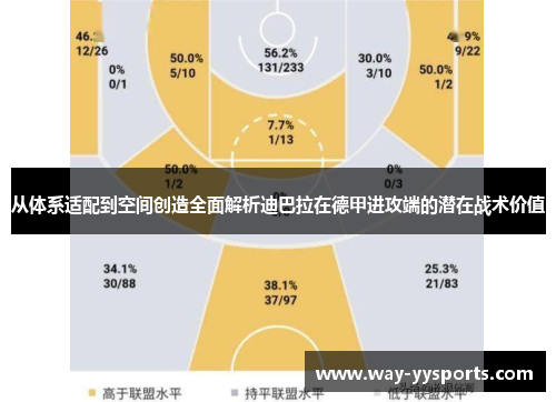 从体系适配到空间创造全面解析迪巴拉在德甲进攻端的潜在战术价值
