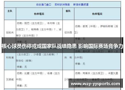 核心球员伤停或成国家队战绩隐患 影响国际赛场竞争力