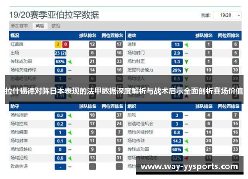 拉什福德对阵日本表现的法甲数据深度解析与战术启示全面剖析赛场价值
