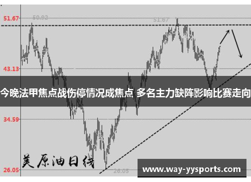 今晚法甲焦点战伤停情况成焦点 多名主力缺阵影响比赛走向