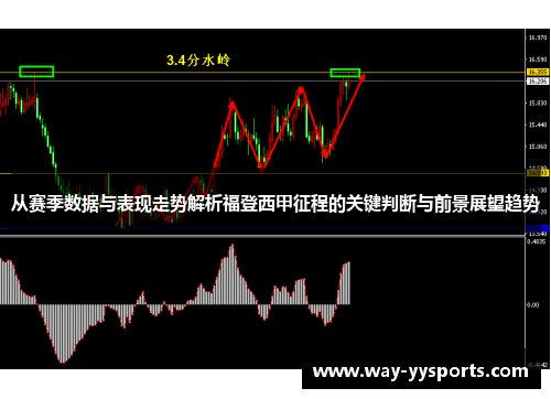 从赛季数据与表现走势解析福登西甲征程的关键判断与前景展望趋势