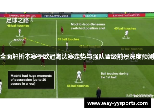 全面解析本赛季欧冠淘汰赛走势与强队晋级前景深度预测