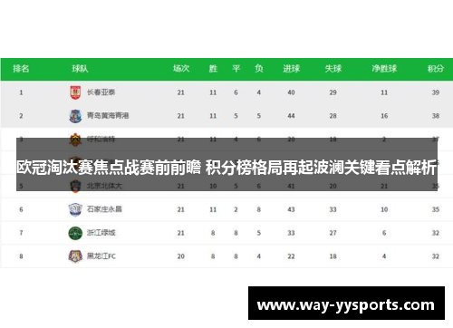 欧冠淘汰赛焦点战赛前前瞻 积分榜格局再起波澜关键看点解析