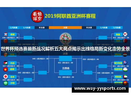 世界杯预选赛最新战况解析五大亮点揭示出线格局新变化走势全景