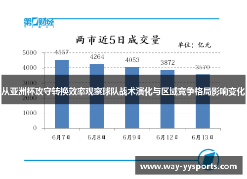 从亚洲杯攻守转换效率观察球队战术演化与区域竞争格局影响变化 从亚洲杯攻守转换效率观察球队战术演化与区域竞争格局影响变化
