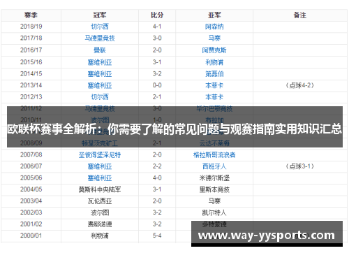 欧联杯赛事全解析:你需要了解的常见问题与观赛指南实用知识汇总 欧联杯赛事全解析:你需要了解的常见问题与观赛指南实用知识汇总