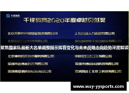 聚焦国家队最新大名单调整揭示阵容变化与未来战略走向趋势深度解读