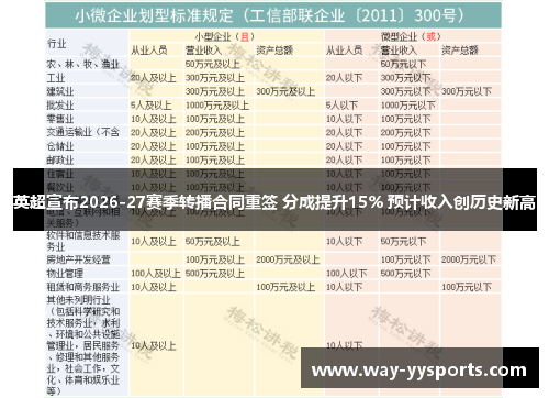 英超宣布2026-27赛季转播合同重签 分成提升15% 预计收入创历史新高 英超宣布2026-27赛季转播合同重签 分成提升15% 预计收入创历史新高